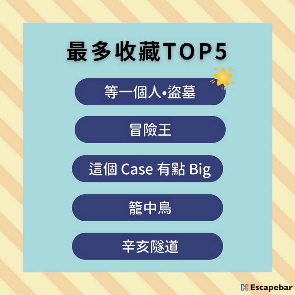 2021年度熱門收藏實境遊戲密室逃脫TOP5